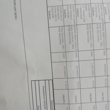 Yurtiçi Kargo Eksik Ürün Getirdi