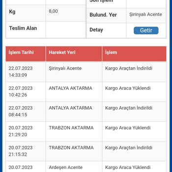 Sürat Kargo Kargom Nerede Ne Teslim Edildi Ne Bulundu