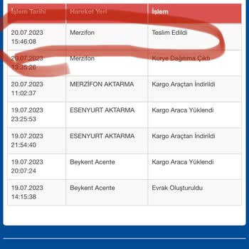 Gardrops'ta Ürünlerim Teslim Edildi Param Ortada Yok