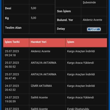 Sürat Kargo Düzgün Çalışmıyor. Geç Getiriyor