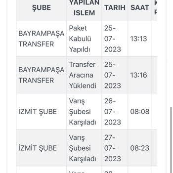 Kargoist Kargomu Getirmiyor. 3 Gündür Kargo Şubede Nasıl Bekler?