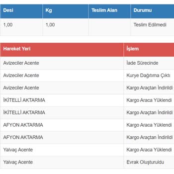 Sürat Kargo Ürünümü Haberim Olmadan İade Gönderiyor!
