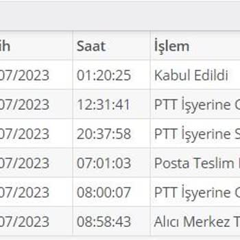 PTT Kargo Kimliğim Bana Ulaştırılmıyor