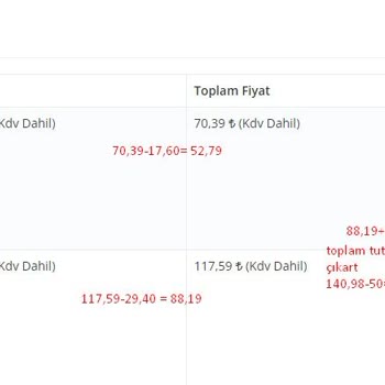Trendevi'nden Yaşadığım İade Sorunu Ve Müşteri Hizmetlerinin Ulaşılamaması