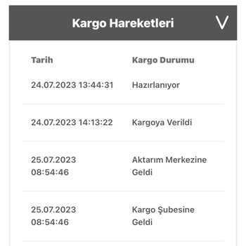 Zara Online Aldığım Ürünü Teslim Etmiyor!