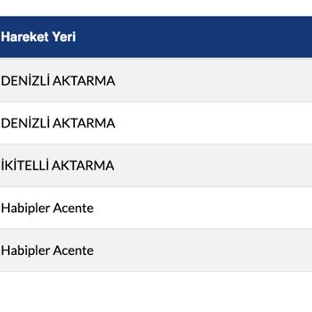Sürat Kargo Denizli Aktarma Kargomu Dağıtım Şubesine Ulaştırmıyor!