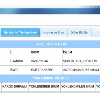 Aras Kargo İzmir Den Didim E Üç Günde Gelemeyen Kargo