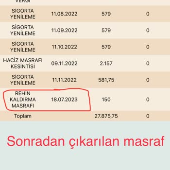 Eminevim Sürekli Ek Masraflar Çıkarıyor.