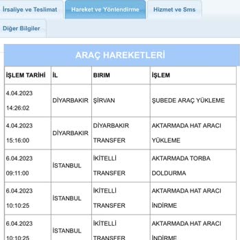 Aras Kargo Kayıp Ürün İadesi Gerçekleşmiyor