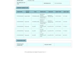 Kargomu PTT Kargo Dağıtıma Çıkarmıyor.