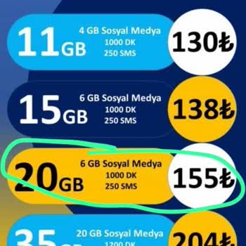 Turkcell Numara Taşıdıktan Sonra Yaşanan Problem