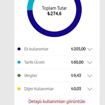 Vodafone Kafasına Göre Faturaya Ek Paket Ve Aşım Ücreti Ekliyor