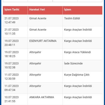 N11 Gelmeyen Sipariş İletişimi Zayıf İnternet Marketi