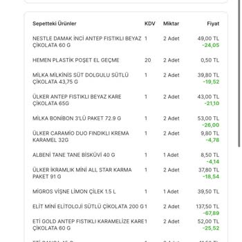 Migros Hemen 11 Ürünü Teslim Etmedi Fakat Ücretini Aldı