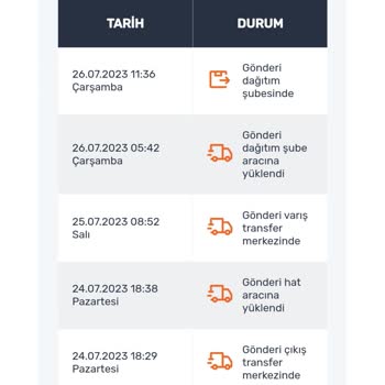 Sürat Kargo Çok Kötü,1 Haftada Teslim Edilemeyen Kargolar