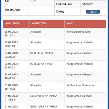 Sürat Kargo Teslim Aldığı Siparişi 9 Günde Teslim Edememesi