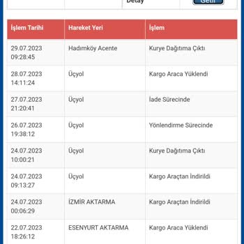Sürat Kargo Üçyol Şube Yine Getirmedi