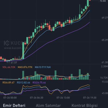 Kucoin Mevcut Bakiye İle Kullanılan Bakiye Farklı