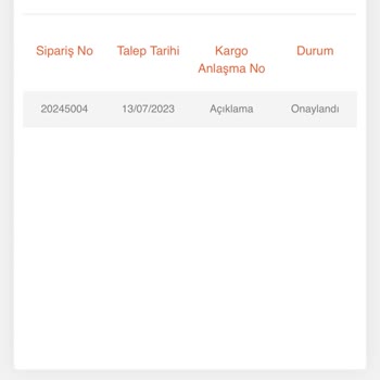 Birnumara.com Ürün Teslim Edilmedi