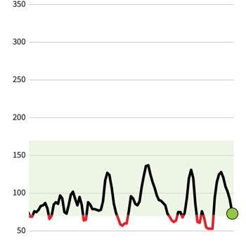 Freestyle Libre Libre Marka Şeker Ölçüm Sensörü Doğru Ölçmüyor