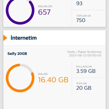 Türk Telekom Sınırsız Paket Varken Bile Kotadan Gidiyor İnternet