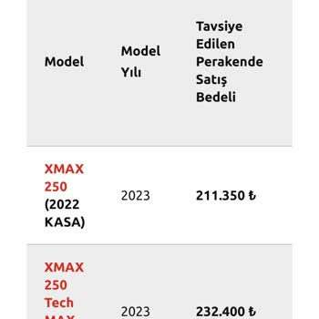 Sahibinden İkinci El Kara Motorlu Taşıt Fiyatları, Sıfır Fiyatının Üzerinde