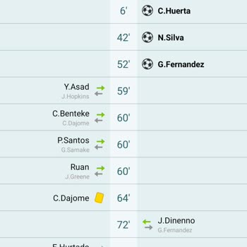 Nesine İlk Yarısı Doğru Tahmin Yapılan Maça İade