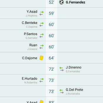 Nesine İlk Yarısı Doğru Tahmin Yapılan Maça İade