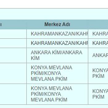 PTT Kargo Yine Kargomu Getirmiyor