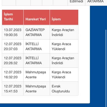Sürat Kargo Kargomu Getirmiyor. 12 Temmuzdan Beri Kargo Ortada Yok