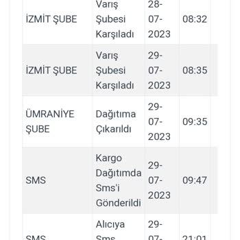 Modatrend Ve Kargoist Hakkında Ürünümü Göndermediği İçin Şikayetçiyim