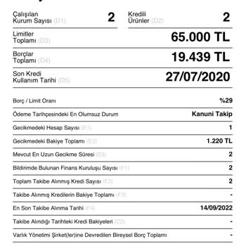 İş Bankası Borcum Olmamasına Rağmen Borç Gözüküyor