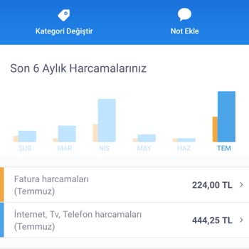 Bimcell Hattıma Para Yüklemedi