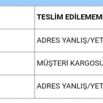 Aras Kargo Adres Yanlış Deyip Kargomu Göndermiyor