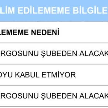 Aras Kargo Dağıtıma Çıkarmayıp Gelin Kendiniz Alın Diyor!