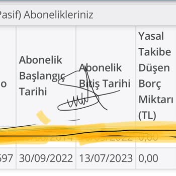 Turkcell Numaram Kapatılmış Şu An Arama Yapamıyorum