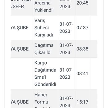 Kargoist Kargomu Ulaştırmadı Evde Olduğum Halde