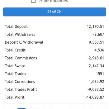 Fxrevenues.com Yetkilileri Yatırdığım Parayı Geri Ödesinler