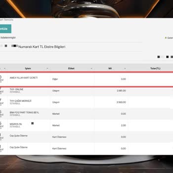 Kredi Kart Aidat Ücret İptal Etmiyor Garanti Bankası