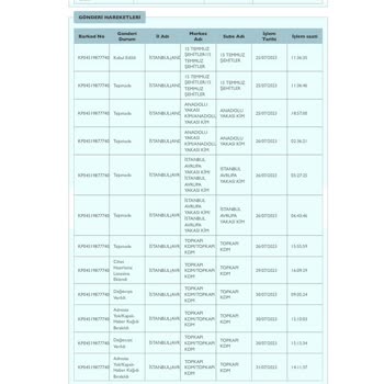 PTT Kargo PTT Topkapı Kdm