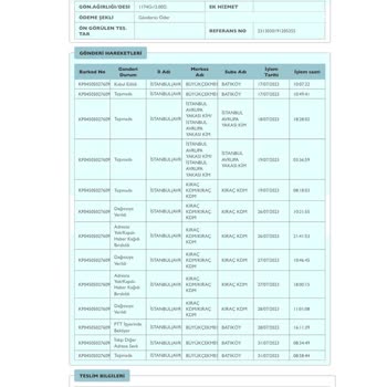 PTT Kargo Kargom Gelmiyor Ve Başka Adreslere Gidiyor