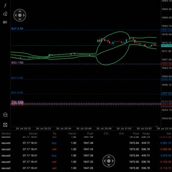 Loyal Brokers Meta Trader 5 Mağduriyeti!