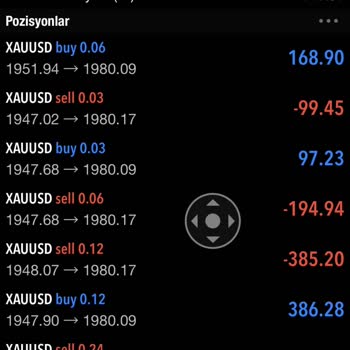 Loyal Brokers Meta Trader 5 Mağduriyeti!