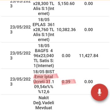 ING, Hisse Alım/satım Talimat İptallerinden Bile Para Alıyor!