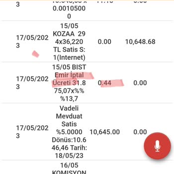 ING, Hisse Alım/satım Talimat İptallerinden Bile Para Alıyor!