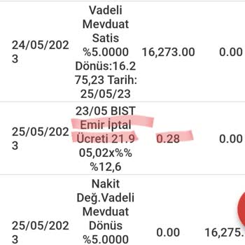 ING, Hisse Alım/satım Talimat İptallerinden Bile Para Alıyor!