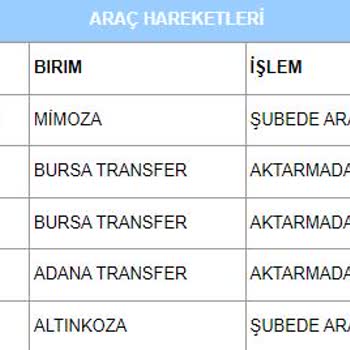 Kargoyu Getirmeden Kabul Etmediniz Mesajı Atan Aras Kargo