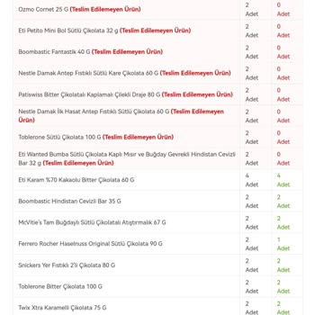 Migros Online Satışta Eksik Ürün Teslimi