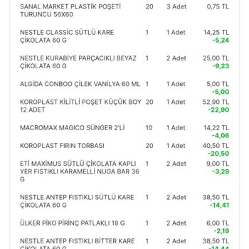 Migros Eksik Ürün Ve Ulaşılamıyan Müşteri Hizmetleri