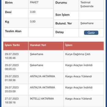 Sürat Kargo Teslimat Gecikmesi Veya Hiç Teslim Edilmemesi!